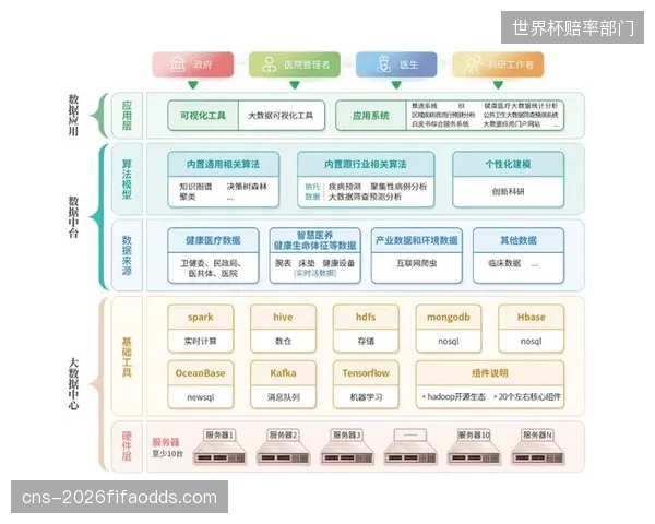 生态链上游机构产业升级周期联动医疗机构 提供运动健康服务